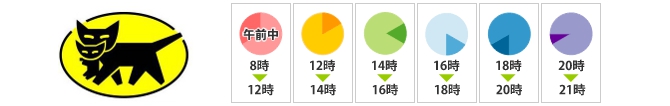 ヤマト運輸 配送時間表